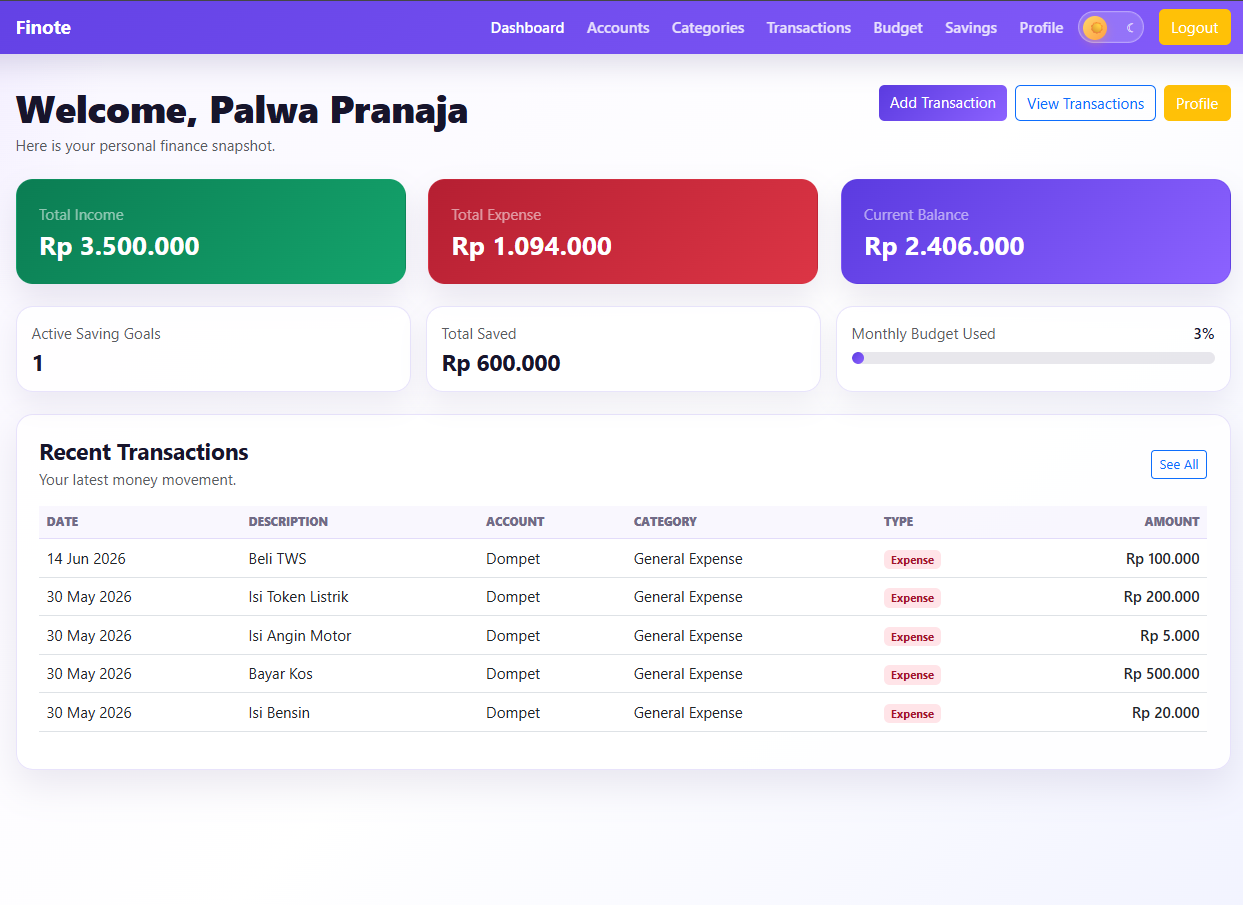 Finote dashboard preview
